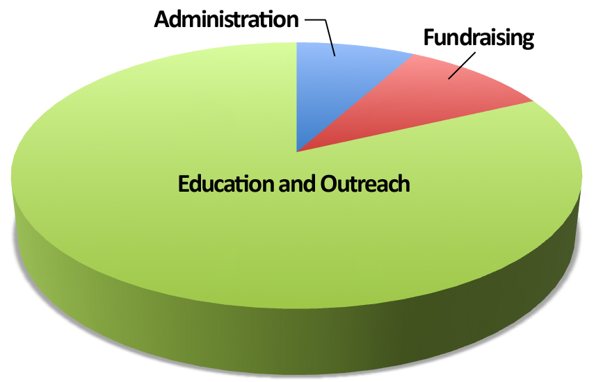 Pie Chart_giving.jpg