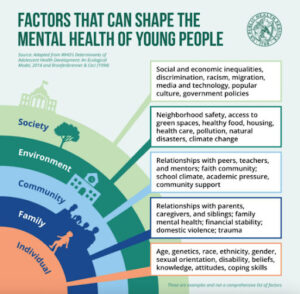 Factors that can shape the mental health of young people